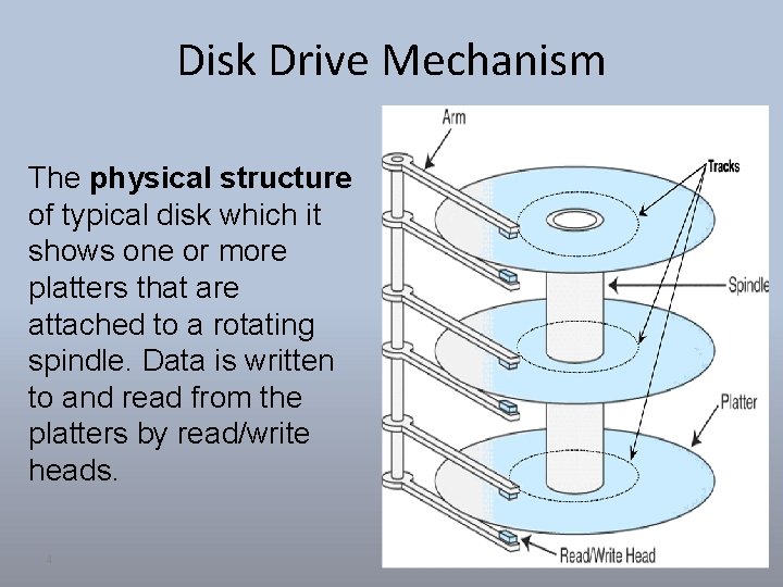Disk Drive Mechanism The physical structure of typical disk which it shows one or Disk Drive Mechanism The physical structure of typical disk which it shows one or