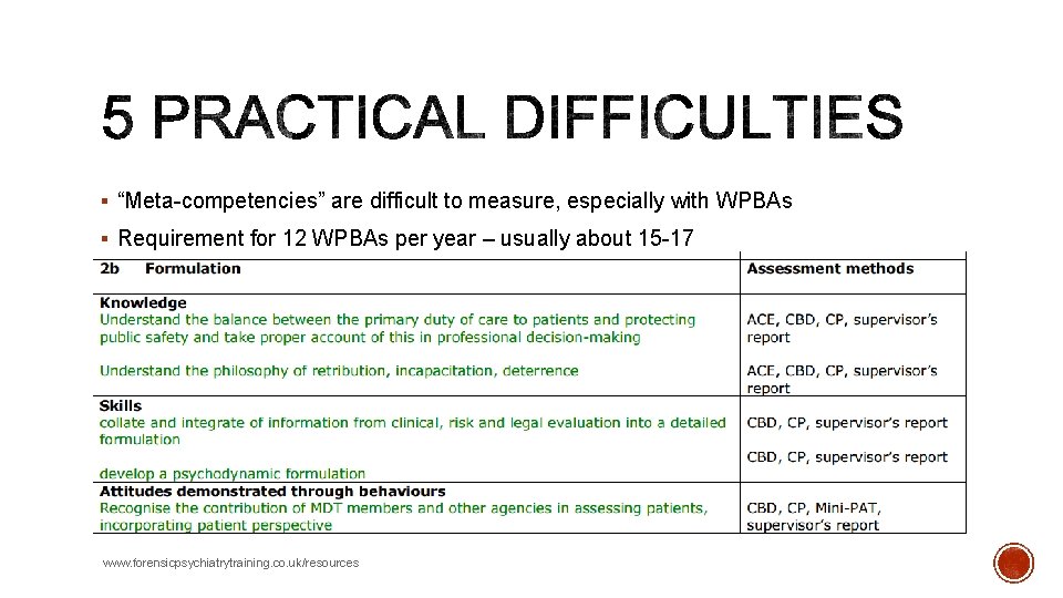 § “Meta-competencies” are difficult to measure, especially with WPBAs § Requirement for 12 WPBAs § “Meta-competencies” are difficult to measure, especially with WPBAs § Requirement for 12 WPBAs