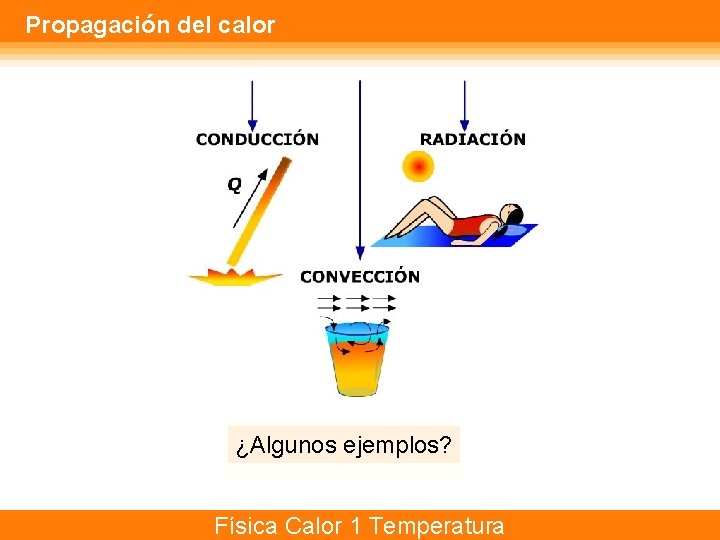 Propagación del calor ¿Algunos ejemplos? Física Calor 1 Temperatura 