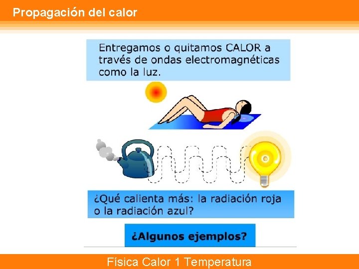 Propagación del calor Física Calor 1 Temperatura 