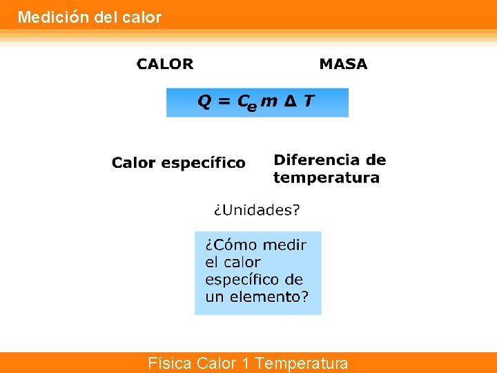 Medición del calor Física Calor 1 Temperatura 