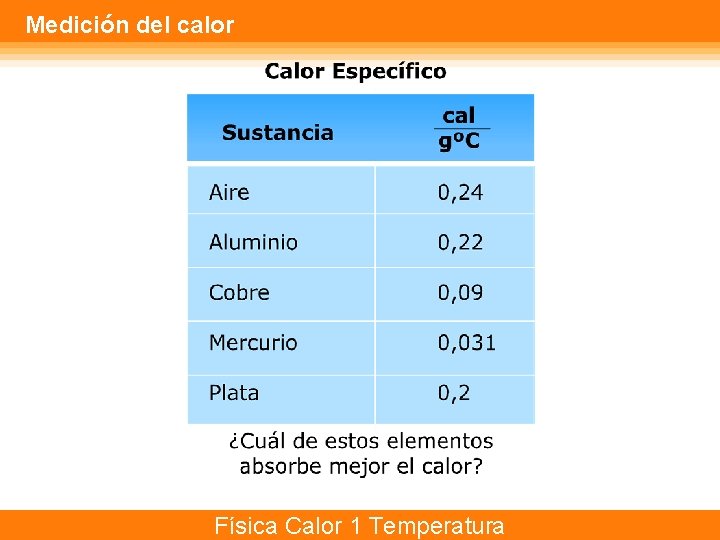 Medición del calor Física Calor 1 Temperatura 