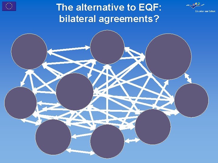 The alternative to EQF: bilateral agreements? 