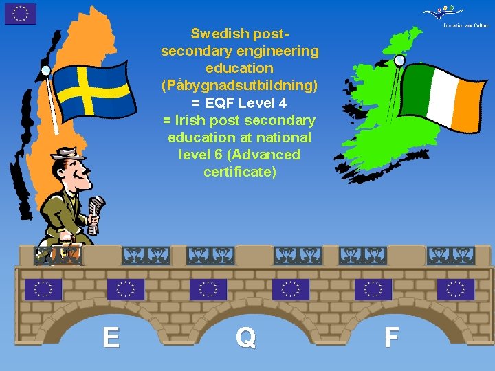 Swedish postsecondary engineering education (Påbygnadsutbildning) = EQF Level 4 = Irish post secondary education