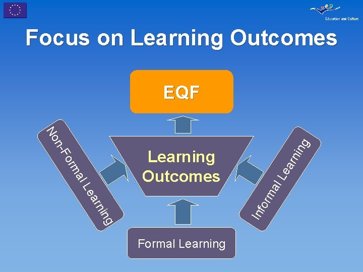 Focus on Learning Outcomes EQF arn ing Le al orm ing Inf arn orm