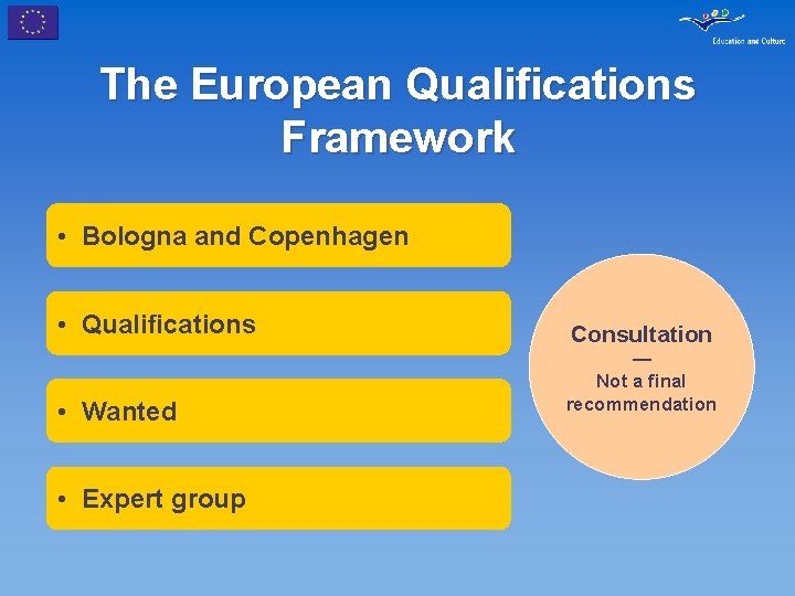 The European Qualifications Framework • Bologna and Copenhagen • Qualifications • Wanted • Expert