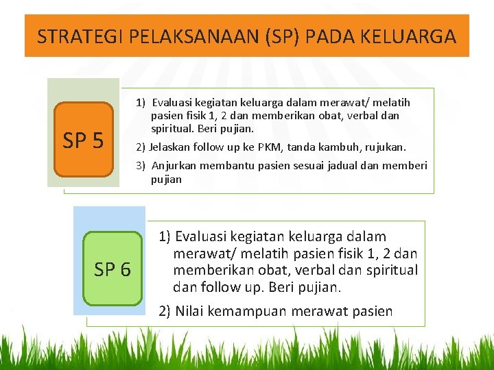 STRATEGI PELAKSANAAN (SP) PADA KELUARGA SP 5 SP 6 1) Evaluasi kegiatan keluarga dalam