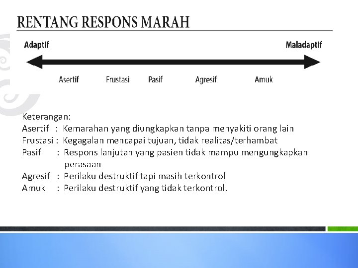 Keterangan: Asertif : Kemarahan yang diungkapkan tanpa menyakiti orang lain Frustasi : Kegagalan mencapai