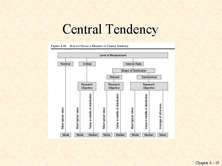 Central Tendency Chapter 4 – 19 