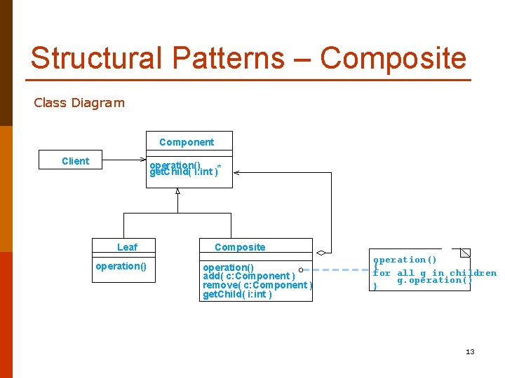 Structural Patterns – Composite Class Diagram Component Client operation() get. Child( i: int )*