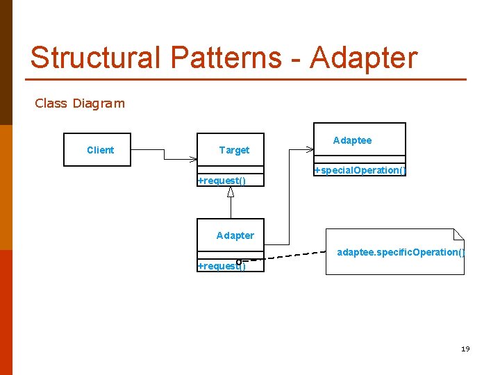 Structural Patterns - Adapter Class Diagram Client Target +request() Adaptee +special. Operation() Adapter adaptee.