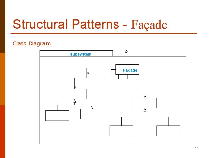 Structural Patterns - Façade Class Diagram subsystem Facade 22 