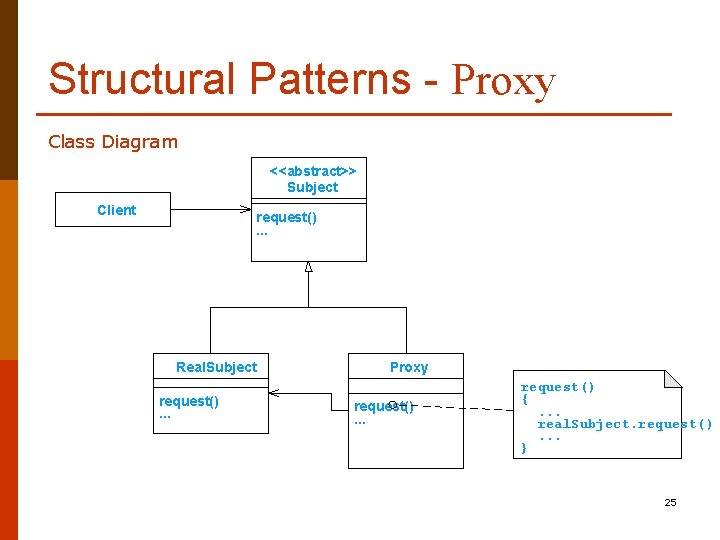 Structural Patterns - Proxy Class Diagram <<abstract>> Subject Client request(). . . Real. Subject