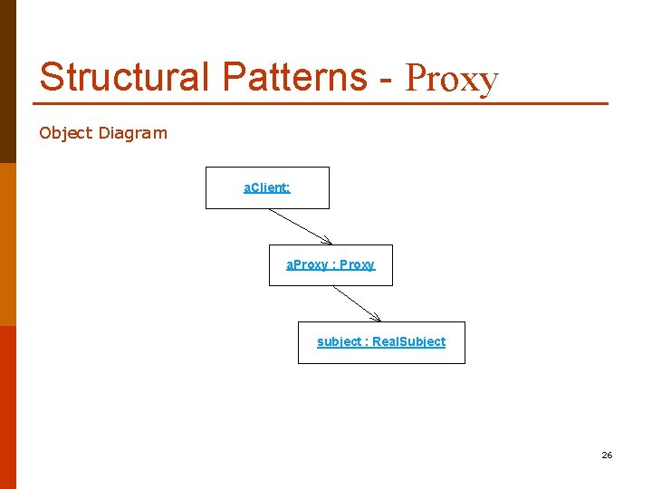 Structural Patterns - Proxy Object Diagram a. Client: a. Proxy : Proxy subject :