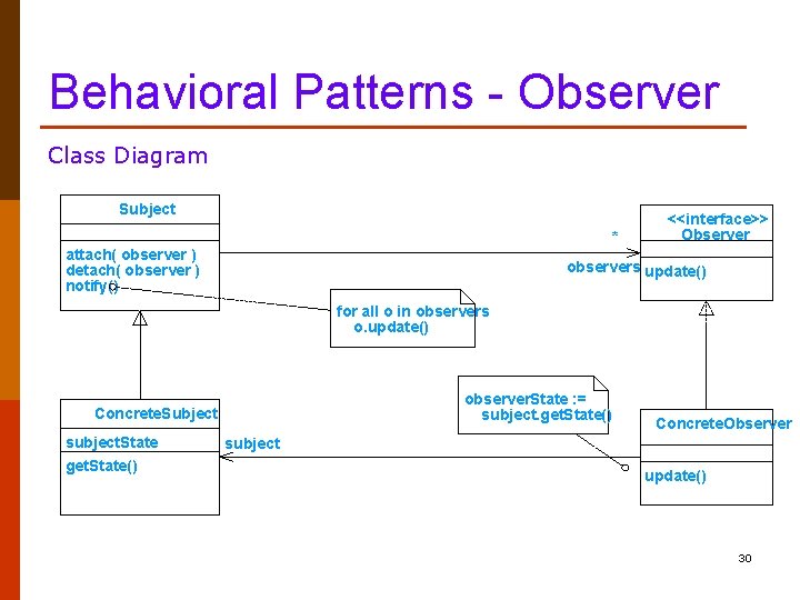 Behavioral Patterns - Observer Class Diagram Subject * attach( observer ) detach( observer )