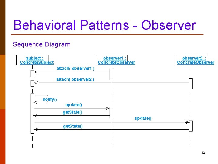 Behavioral Patterns - Observer Sequence Diagram subject : Concrete. Subject observer 1 : Concrete.