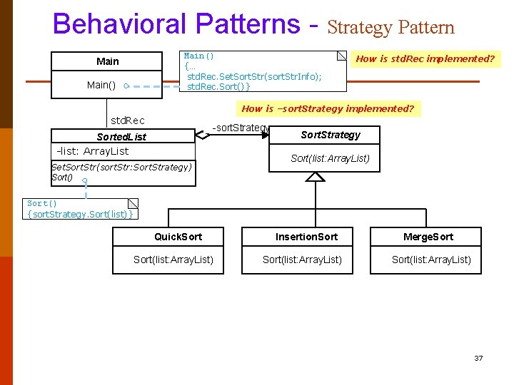 Behavioral Patterns - Strategy Pattern Main() {… std. Rec. Set. Sort. Str(sort. Str. Info);