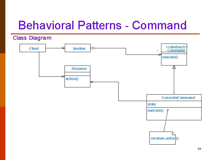 Behavioral Patterns - Command Class Diagram Client Invoker <<abstract>> Command * execute() Receiver action()