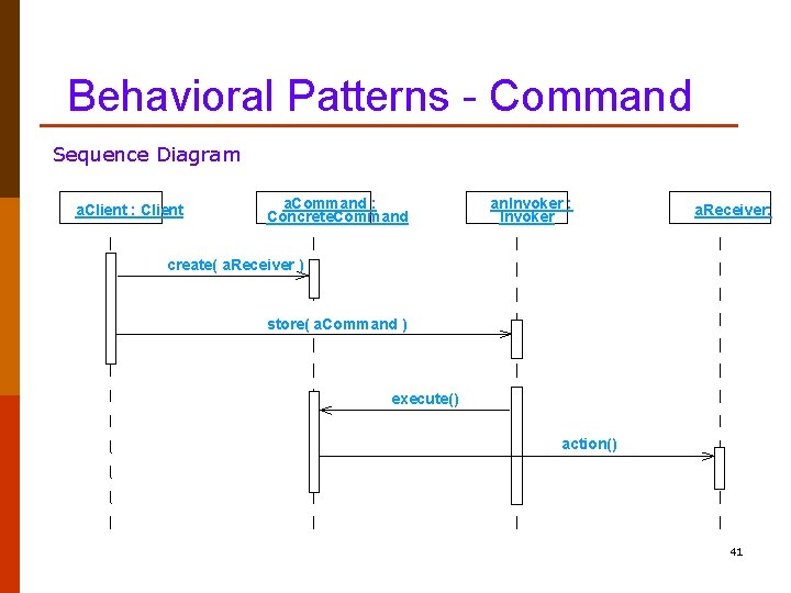 Behavioral Patterns - Command Sequence Diagram a. Client : Client a. Command : Concrete.