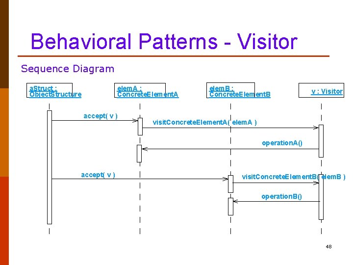 Behavioral Patterns - Visitor Sequence Diagram a. Struct : Object. Structure elem. A :