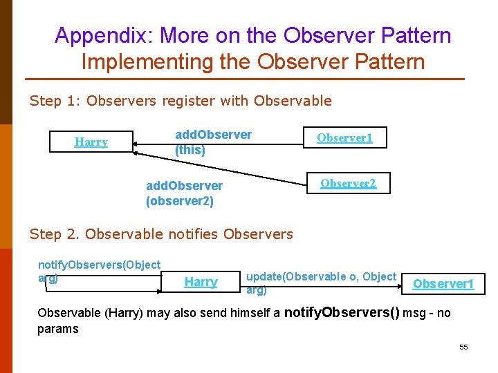 Appendix: More on the Observer Pattern Implementing the Observer Pattern Step 1: Observers register