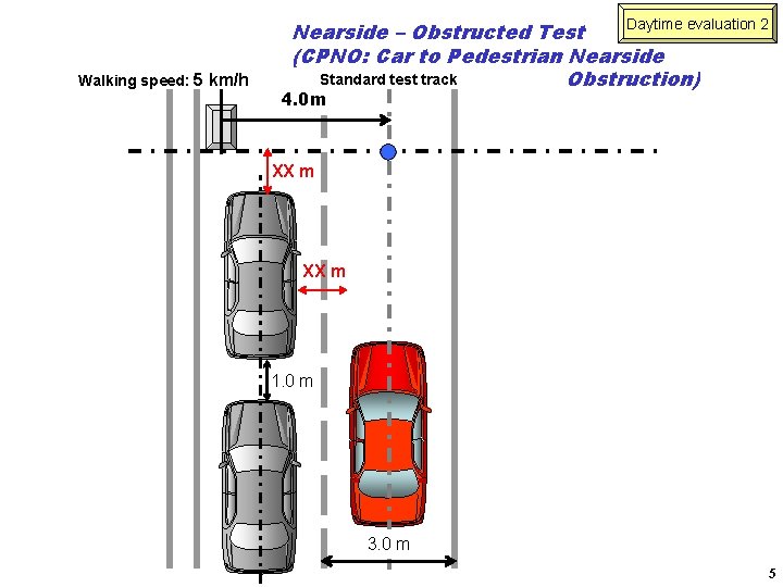 Walking speed: 5 km/h Daytime evaluation 2 Nearside – Obstructed Test (CPNO: Car to Walking speed: 5 km/h Daytime evaluation 2 Nearside – Obstructed Test (CPNO: Car to