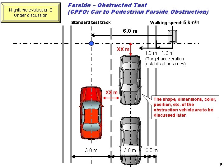 Nighttime evaluation 2 Under discussion Farside – Obstructed Test (CPFO: Car to Pedestrian Farside Nighttime evaluation 2 Under discussion Farside – Obstructed Test (CPFO: Car to Pedestrian Farside