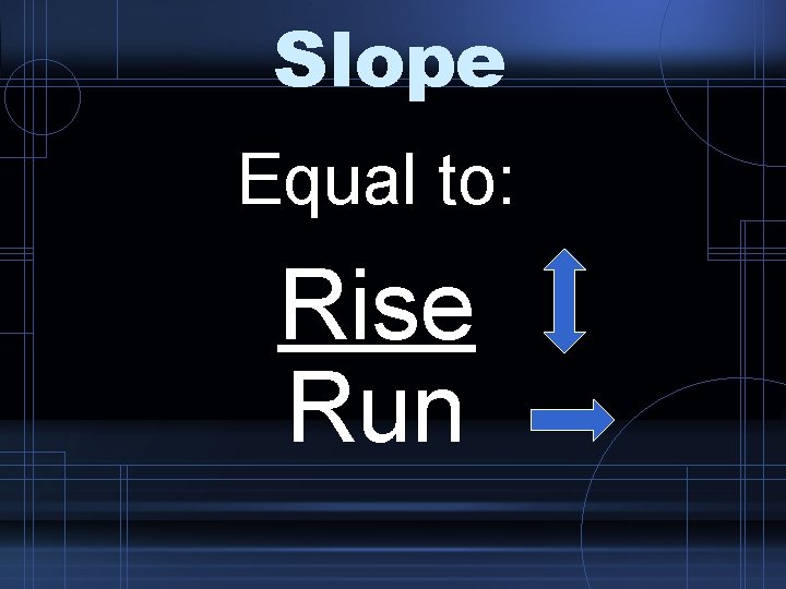 Slope Equal to: Rise Run 