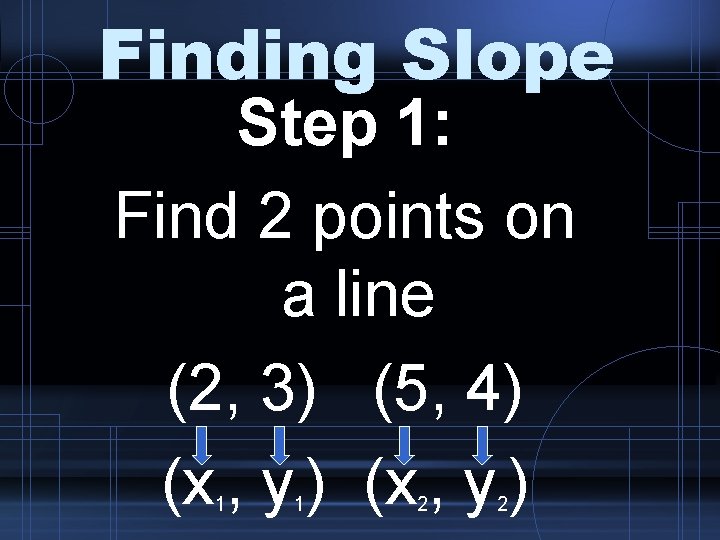 Finding Slope Step 1: Find 2 points on a line (2, 3) (5, 4)