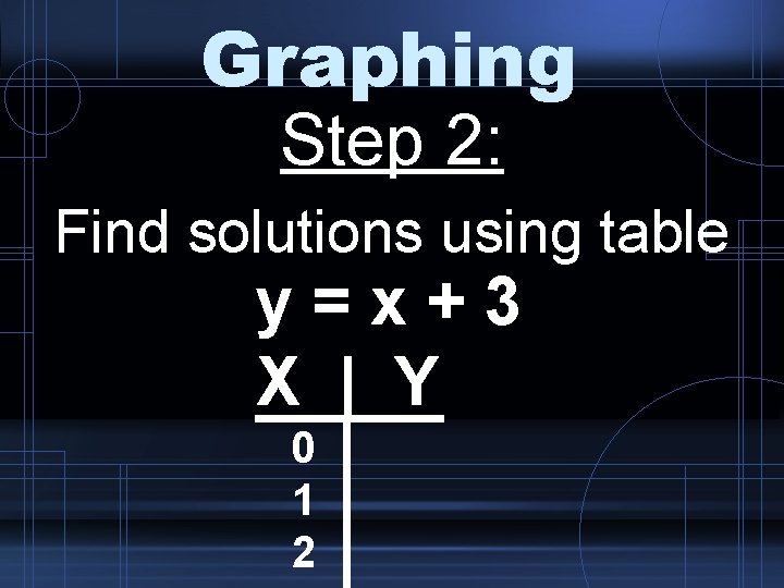 Graphing Step 2: Find solutions using table y=x+3 X | Y 0 1 2