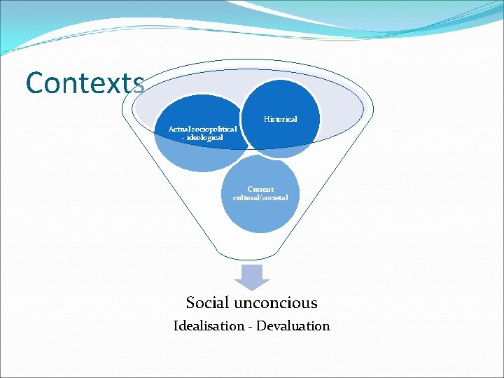 Contexts Historical Actual sociopolitical - ideological Current cultural/societal Social unconcious Idealisation - Devaluation 