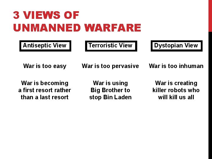 3 VIEWS OF UNMANNED WARFARE Antiseptic View Terroristic View Dystopian View War is too
