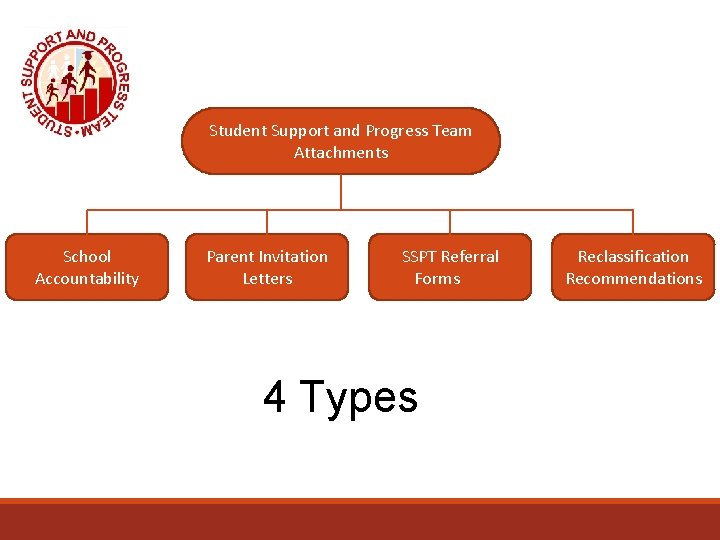 Student Support and Progress Team Attachments School Accountability Parent Invitation Letters SSPT Referral Forms