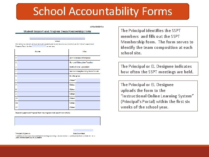 School Accountability Forms The Principal identifies the SSPT members and fills out the SSPT