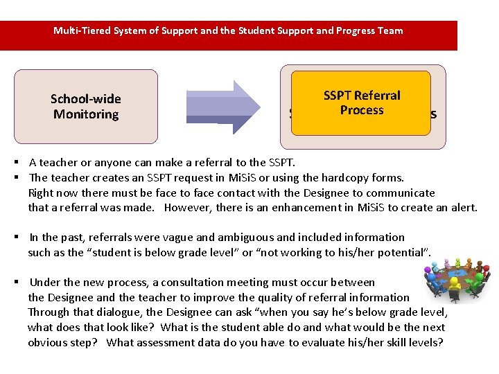 Multi-Tiered System of Support and the Student Support and Progress Team School-wide Monitoring SSPT