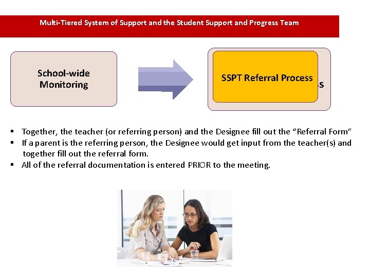 Multi-Tiered System of Support and the Student Support and Progress Team School-wide Monitoring SSPT