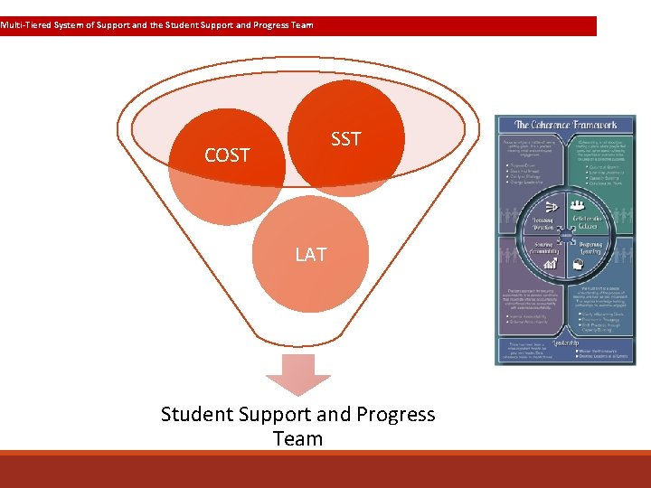 Multi-Tiered System of Support and the Student Support and Progress Team SST COST LAT