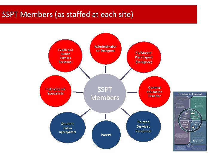 SSPT Members (as staffed at each site) Health and Human Services Personnel Instructional Specialists