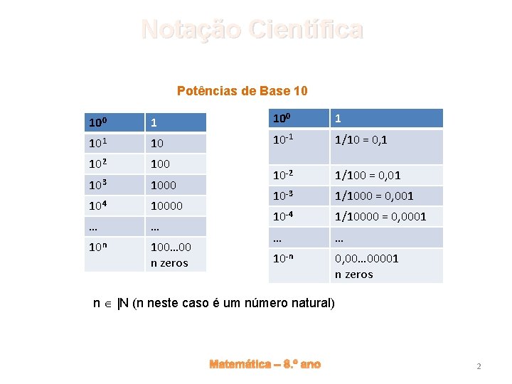 Notação Científica Potências de Base 10 100 1 101 10 10 -1 1/10 =