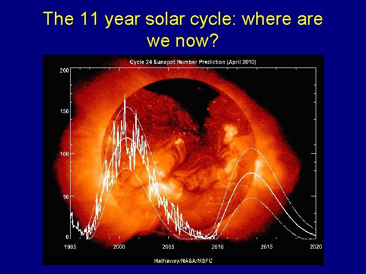 The 11 year solar cycle: where are we now? 