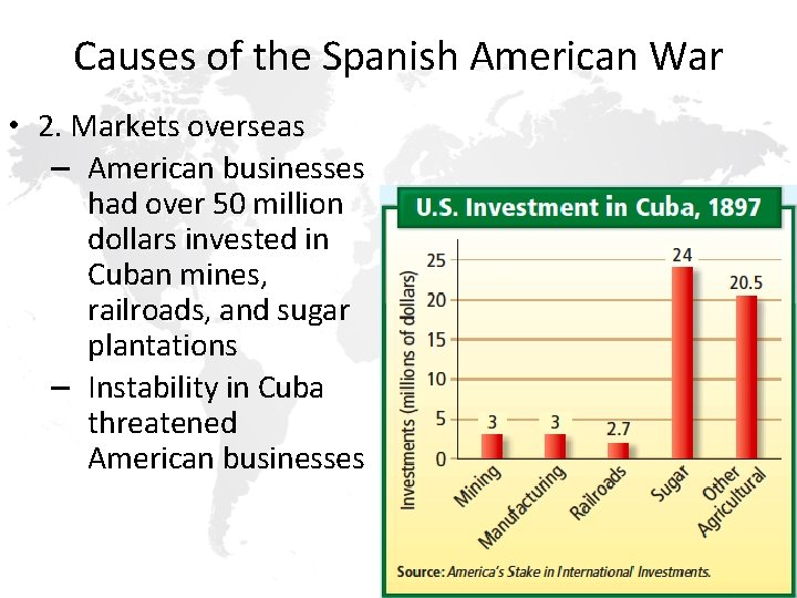 Causes of the Spanish American War • 2. Markets overseas – American businesses had