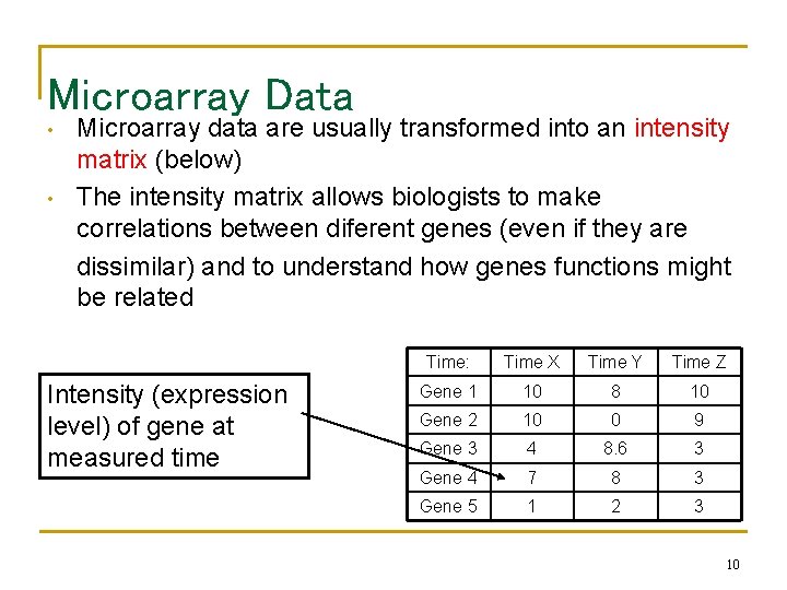 Microarray Data • • Microarray data are usually transformed into an intensity matrix (below)