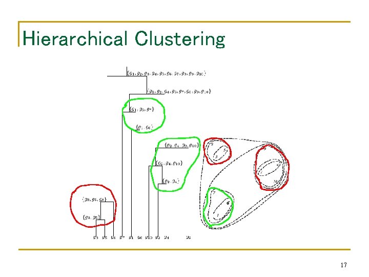 Hierarchical Clustering 17 