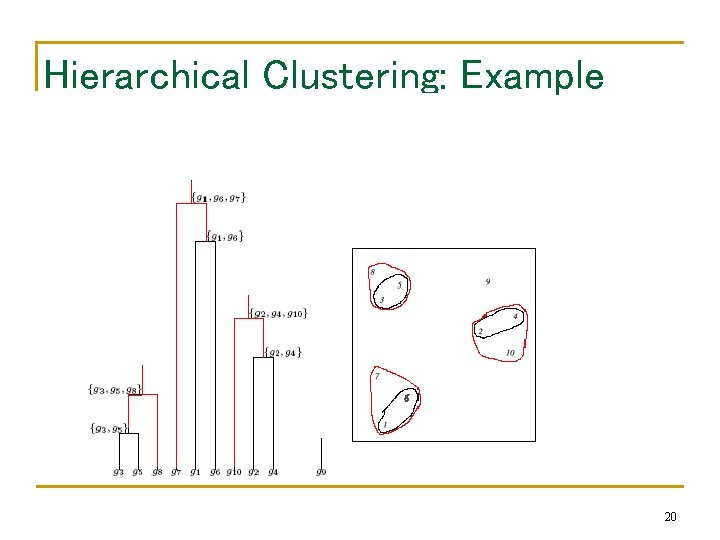 Hierarchical Clustering: Example 20 