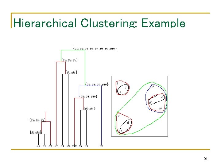 Hierarchical Clustering: Example 21 