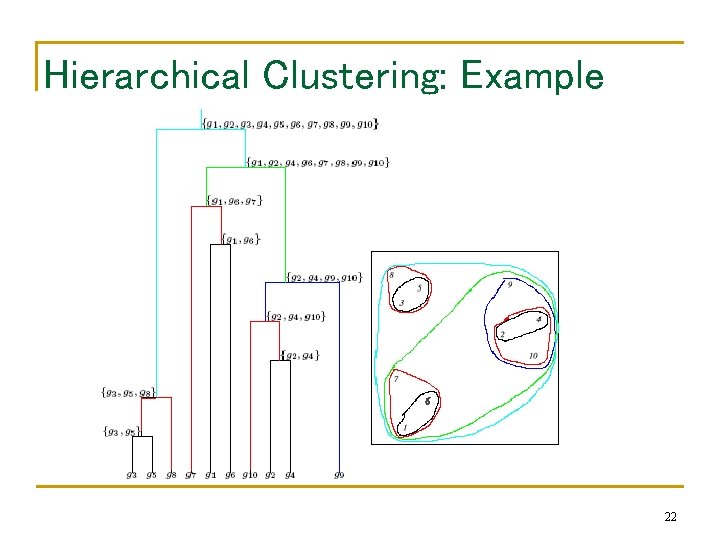 Hierarchical Clustering: Example 22 