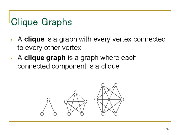 Clique Graphs • • A clique is a graph with every vertex connected to