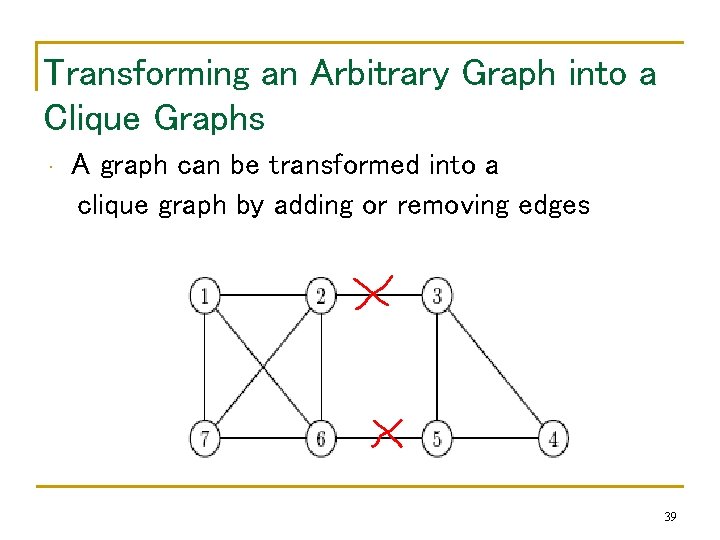 Transforming an Arbitrary Graph into a Clique Graphs • A graph can be transformed