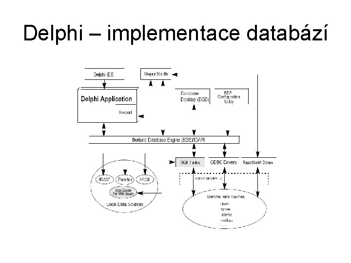 Delphi – implementace databází 