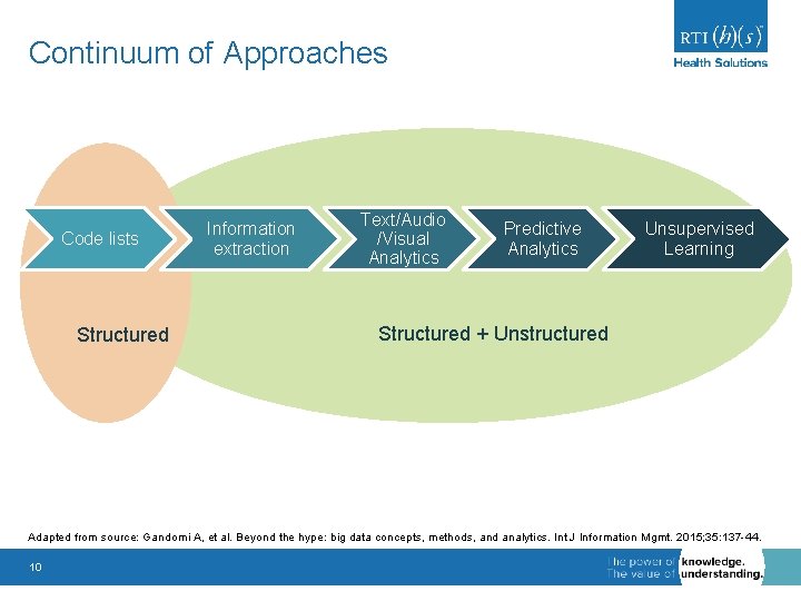 Continuum of Approaches Code lists Structured Information extraction Text/Audio /Visual Analytics Predictive Analytics Unsupervised